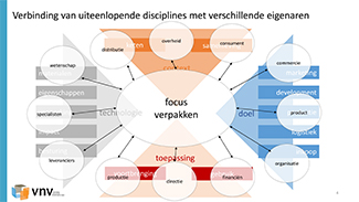 180114-kivi-jaarcongres-circular-economy-21-nov-2017-1